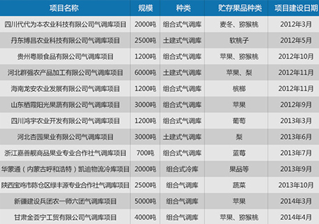 業(yè)績一覽